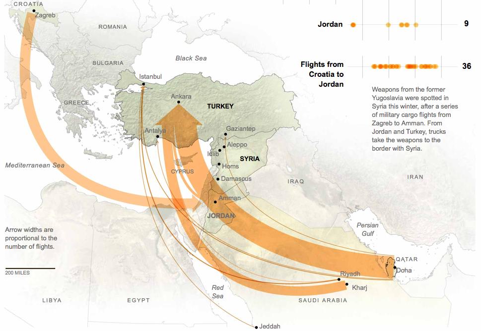 flygfrakt av vapen till syrien fsa.jpg